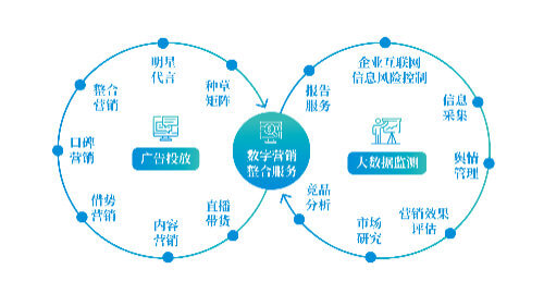 投资咨询公司是什么